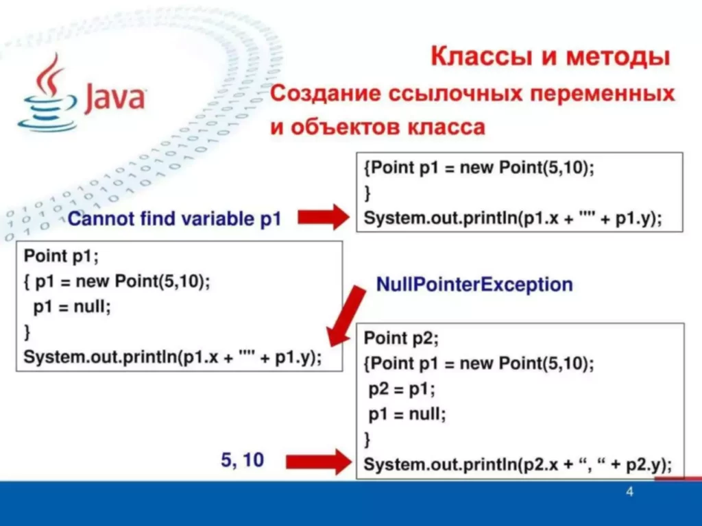 Какие есть функции менеджмента